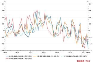 NBA扣篮大赛赶上CBA昔日经典尬扣？你觉得NBA扣篮大赛需要革新吗